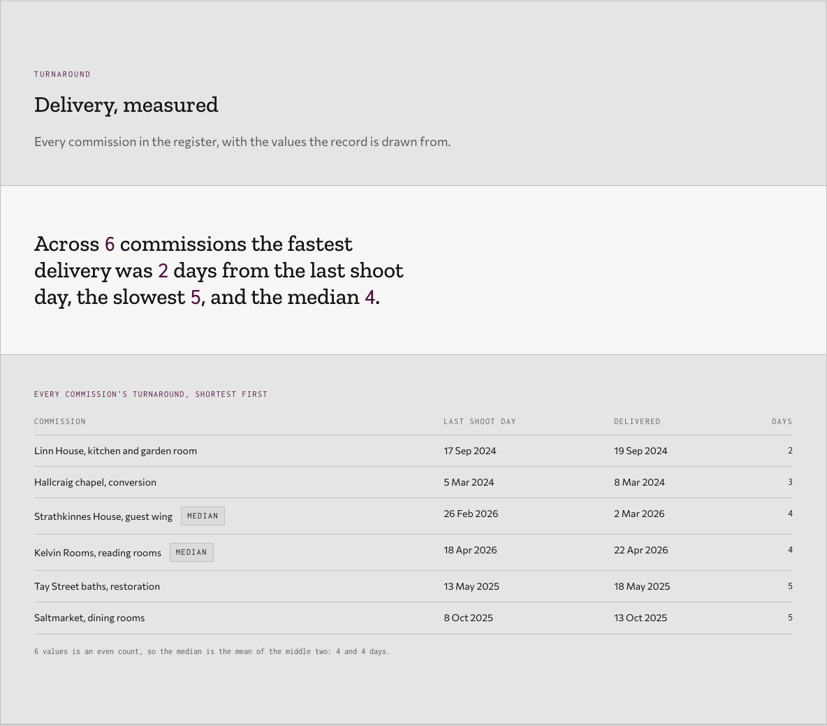 Bellows photography portfolio template Next.js — turnaround-record component