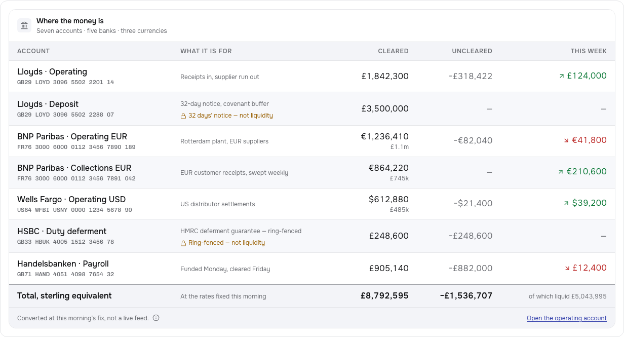 Clearing Tailwind finance dashboard template — account-index component