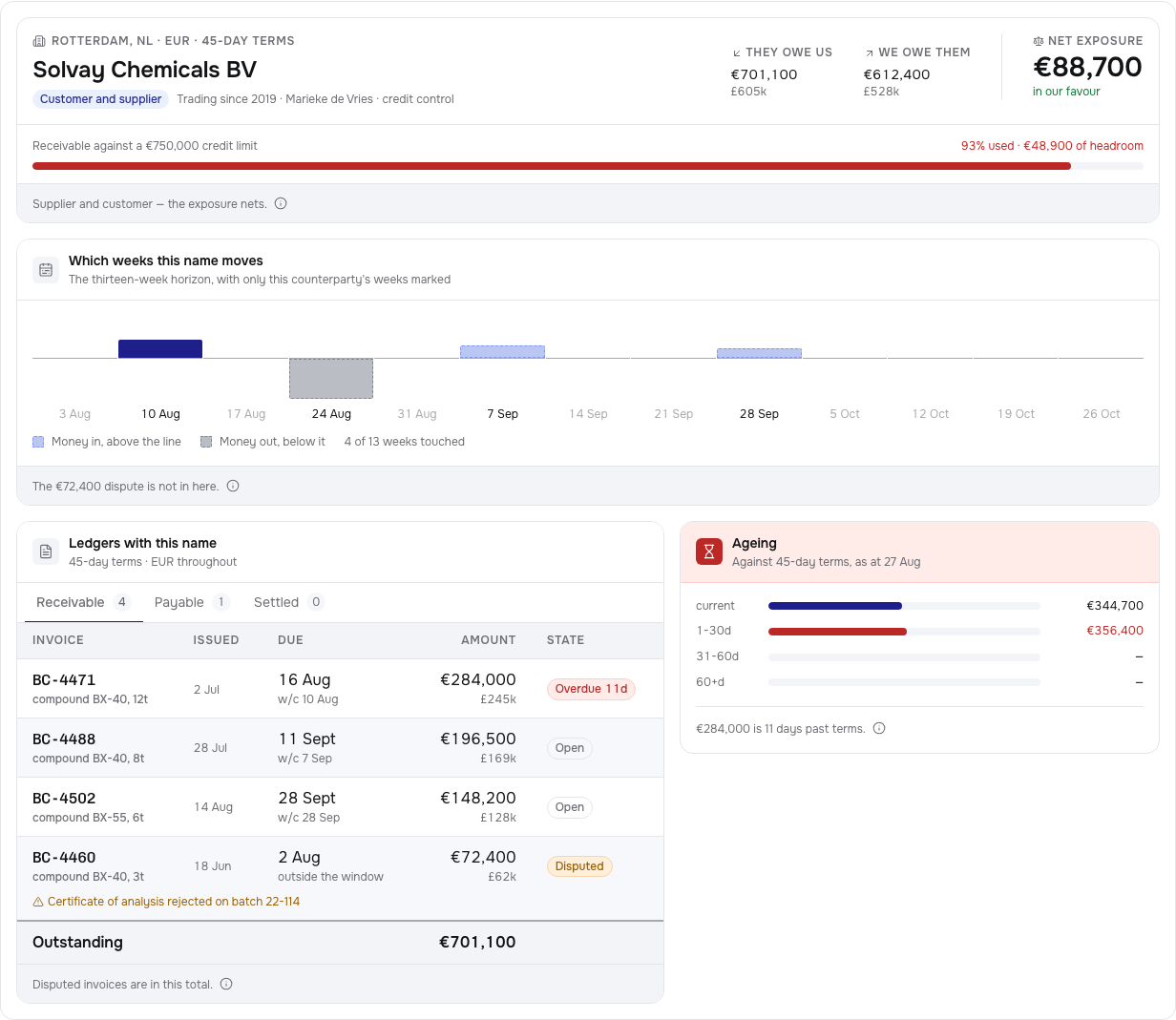 Clearing Tailwind finance dashboard template — counterparty-detail component