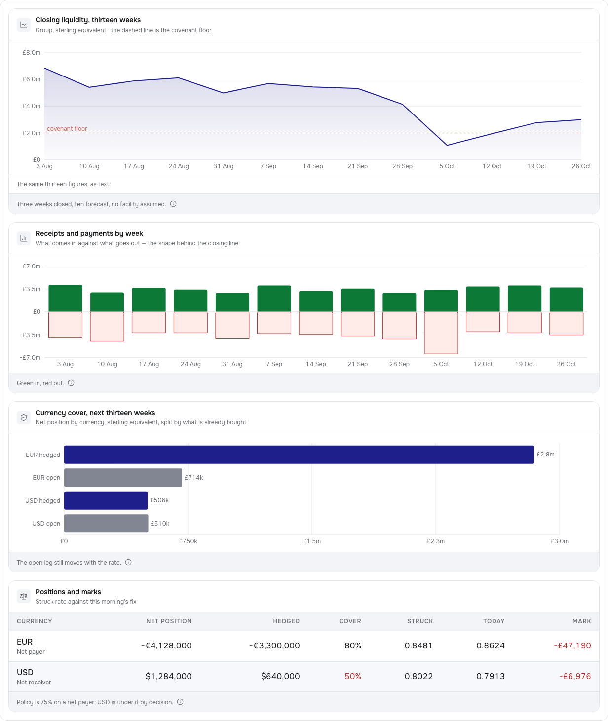 Clearing Tailwind finance dashboard template — exposure-charts component