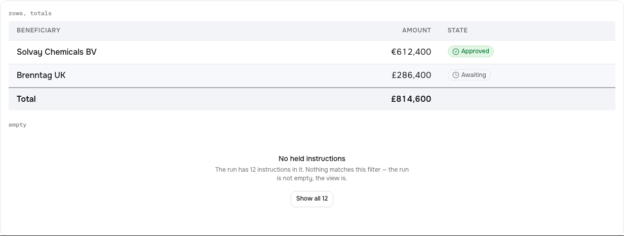 Clearing Tailwind finance dashboard template — ui/table component