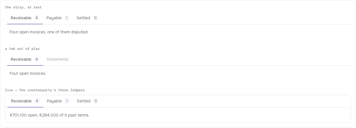 Clearing Tailwind finance dashboard template — ui/tabs component