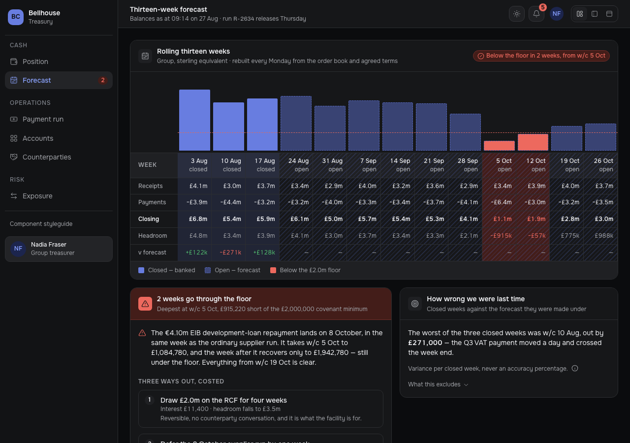 Clearing — Treasury & Cash Forecast forecast page, dark mode