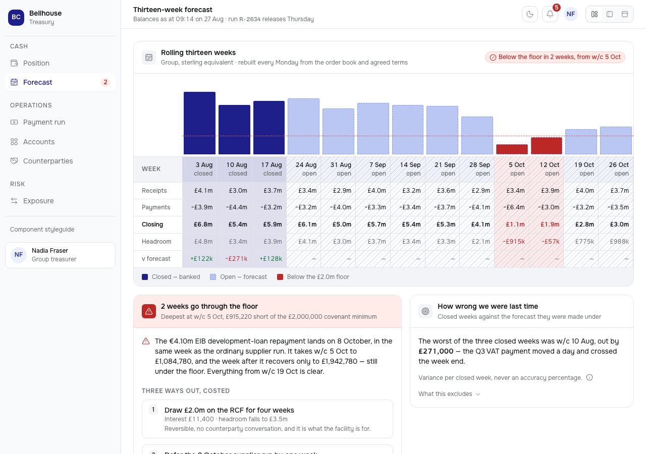 Clearing Tailwind finance dashboard template — forecast page