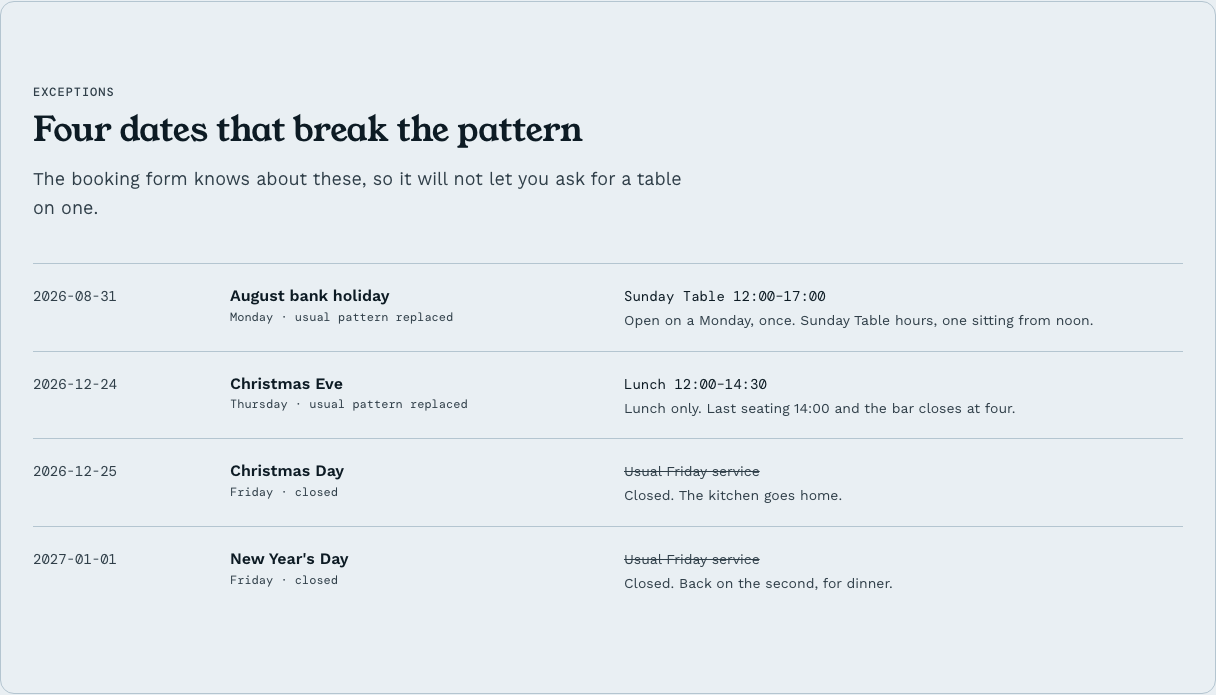 Covers restaurant website template Tailwind React — dated-exceptions component