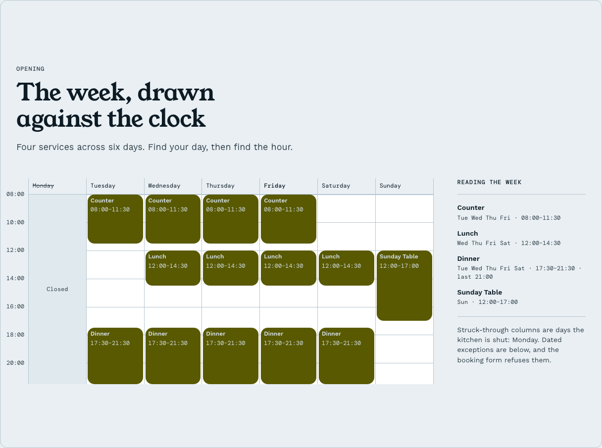 Covers restaurant website template Tailwind React — week-grid component