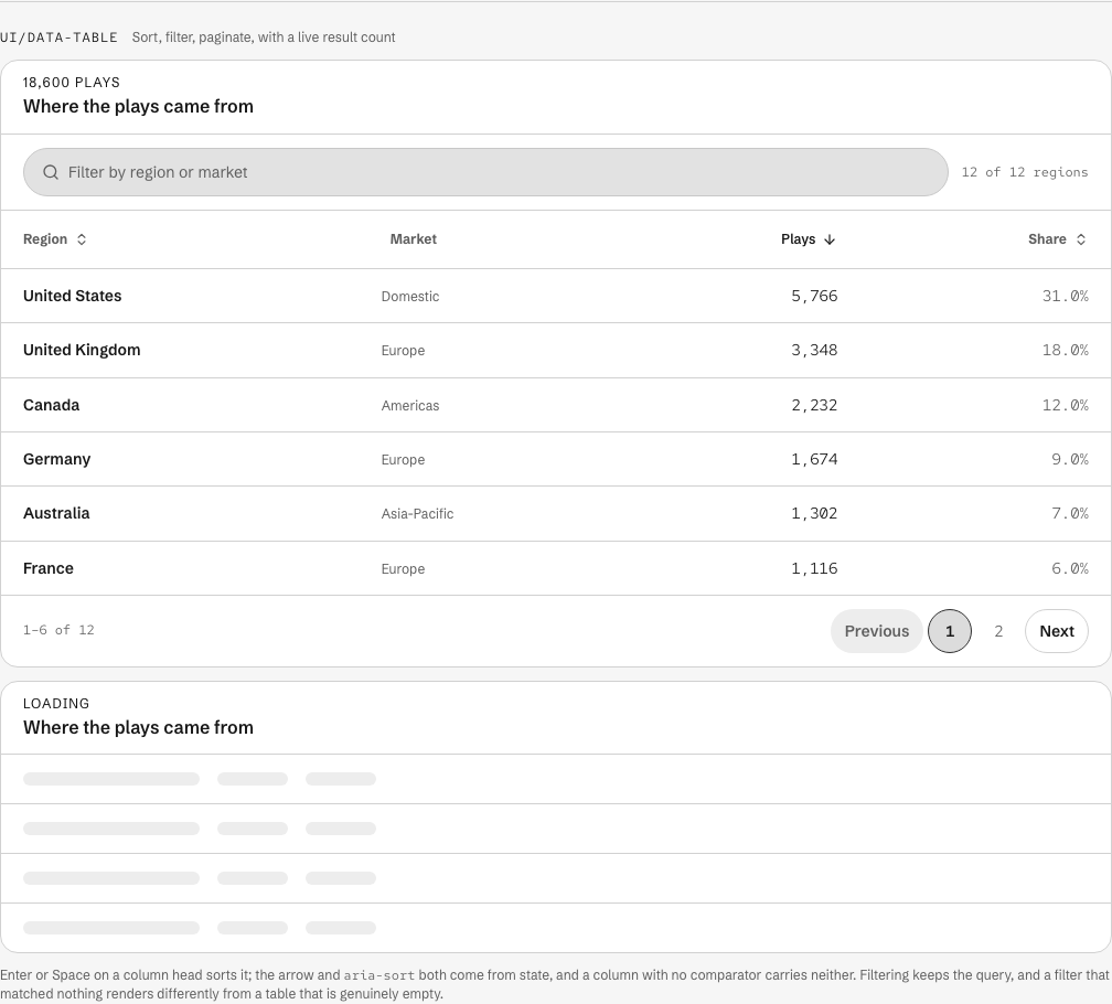 Cutroom Next.js media dashboard template — ui/data-table component