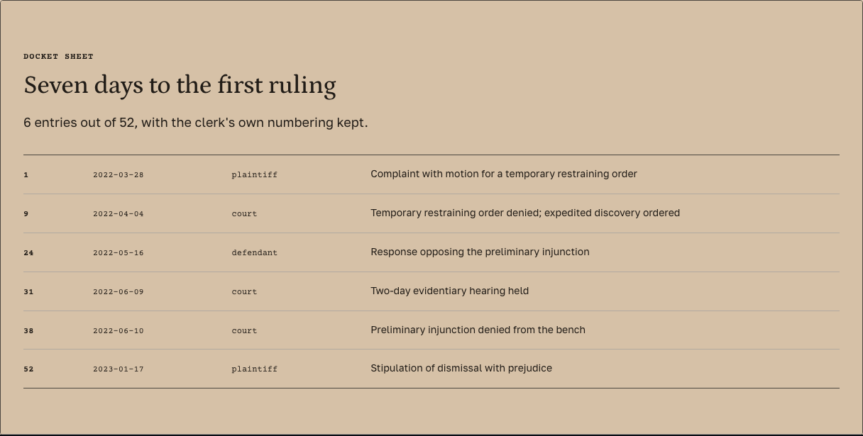 Docket law firm Tailwind template — matter-docket component