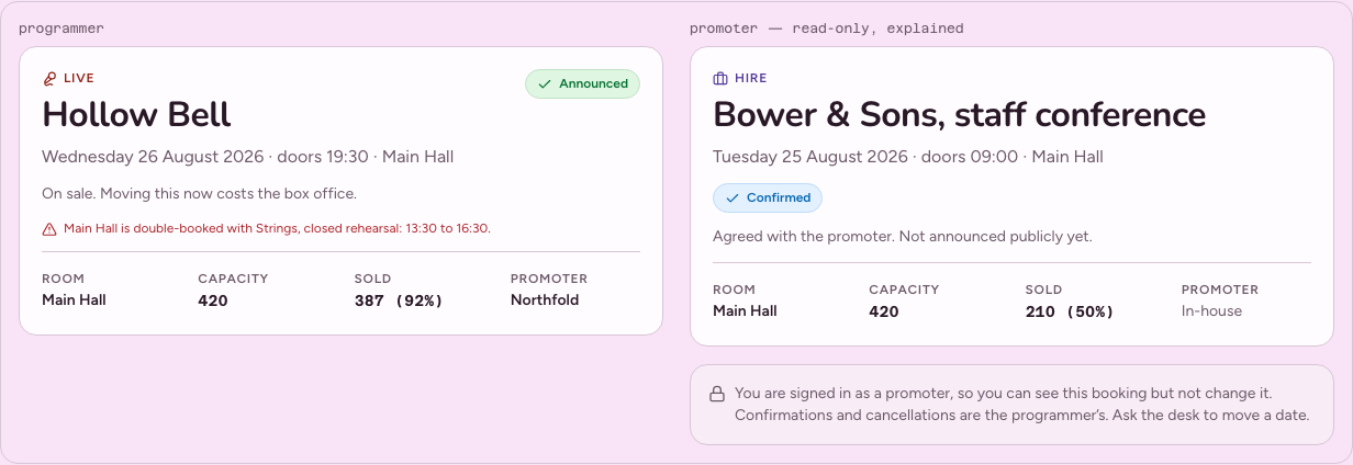 Greenroom events calendar dashboard template — event-detail component
