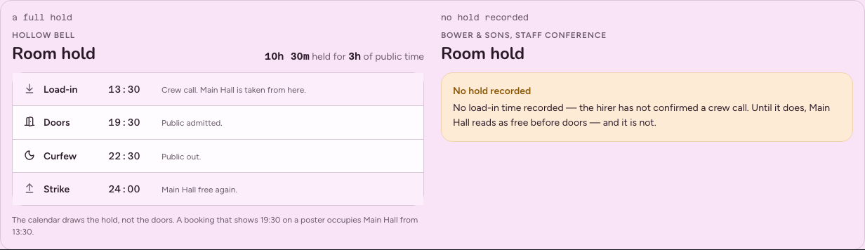 Greenroom events calendar dashboard template — hold-ledger component