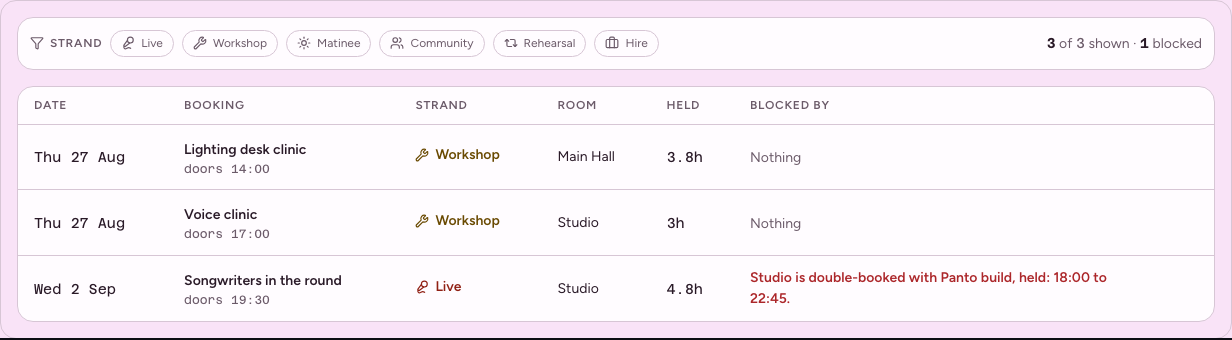 Greenroom events calendar dashboard template — holds-queue component
