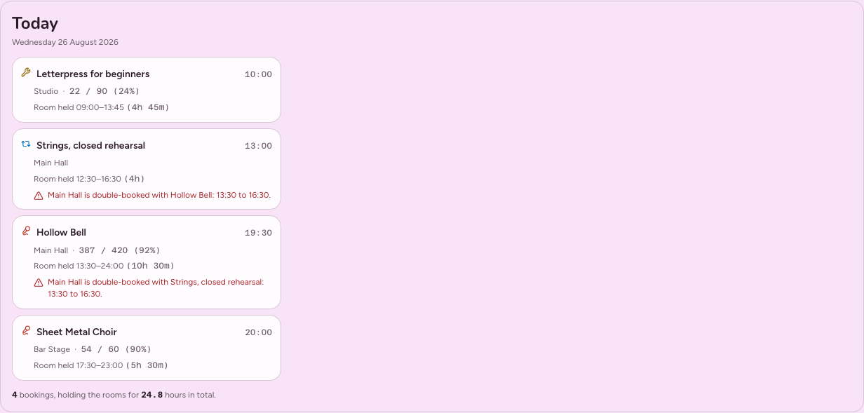 Greenroom events calendar dashboard template — today-rail component