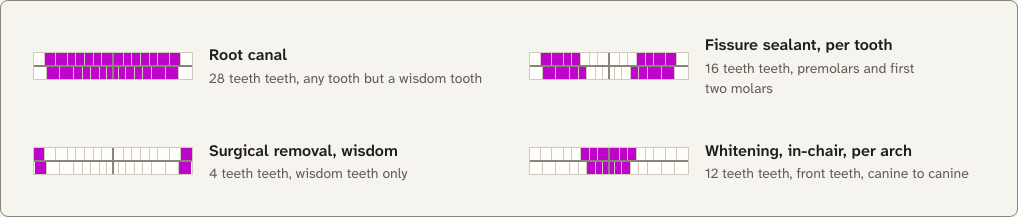 Quadrant dental website template Next.js — ui/chart-strip component