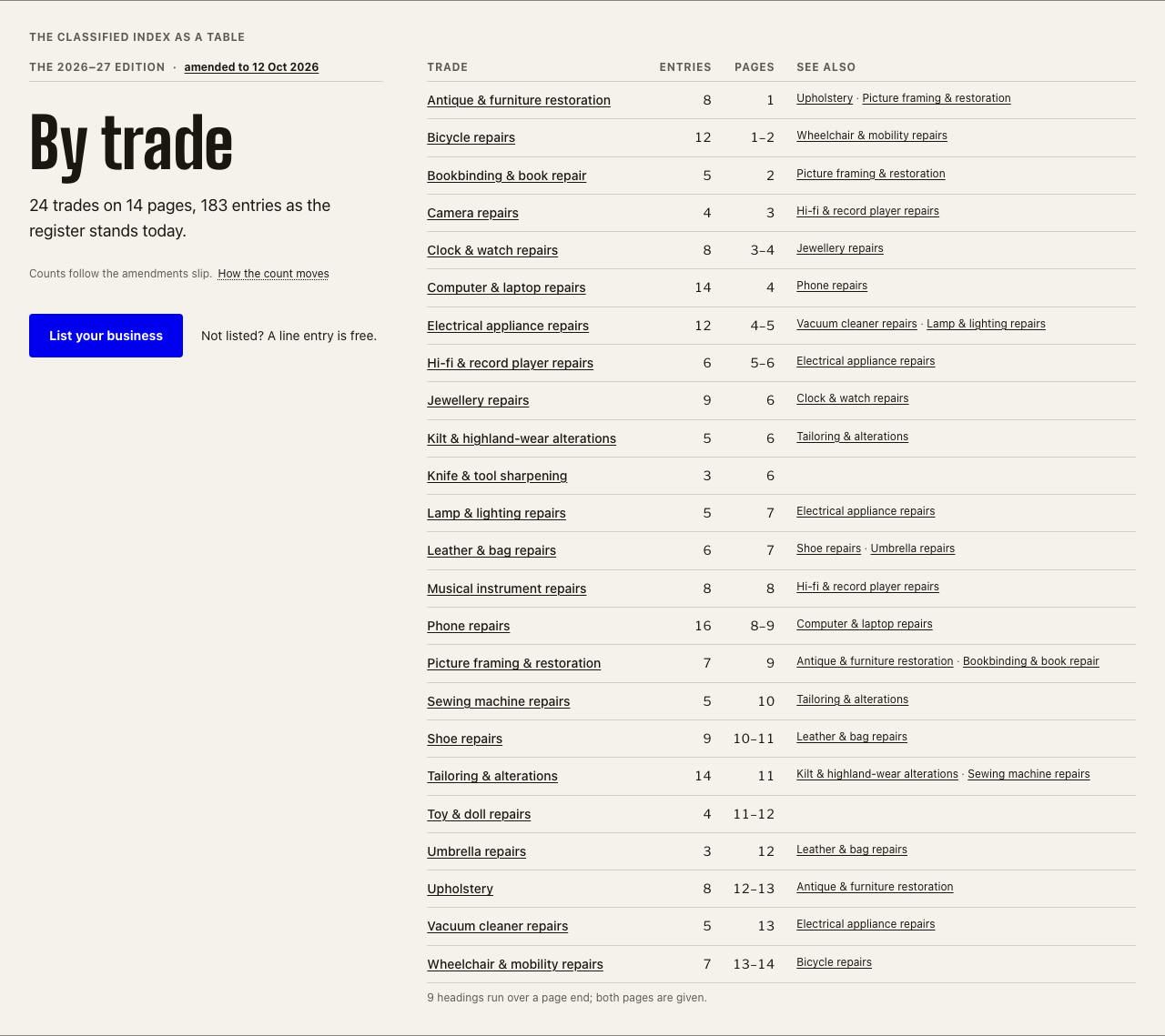 Guideword Next.js directory template — classified-table component