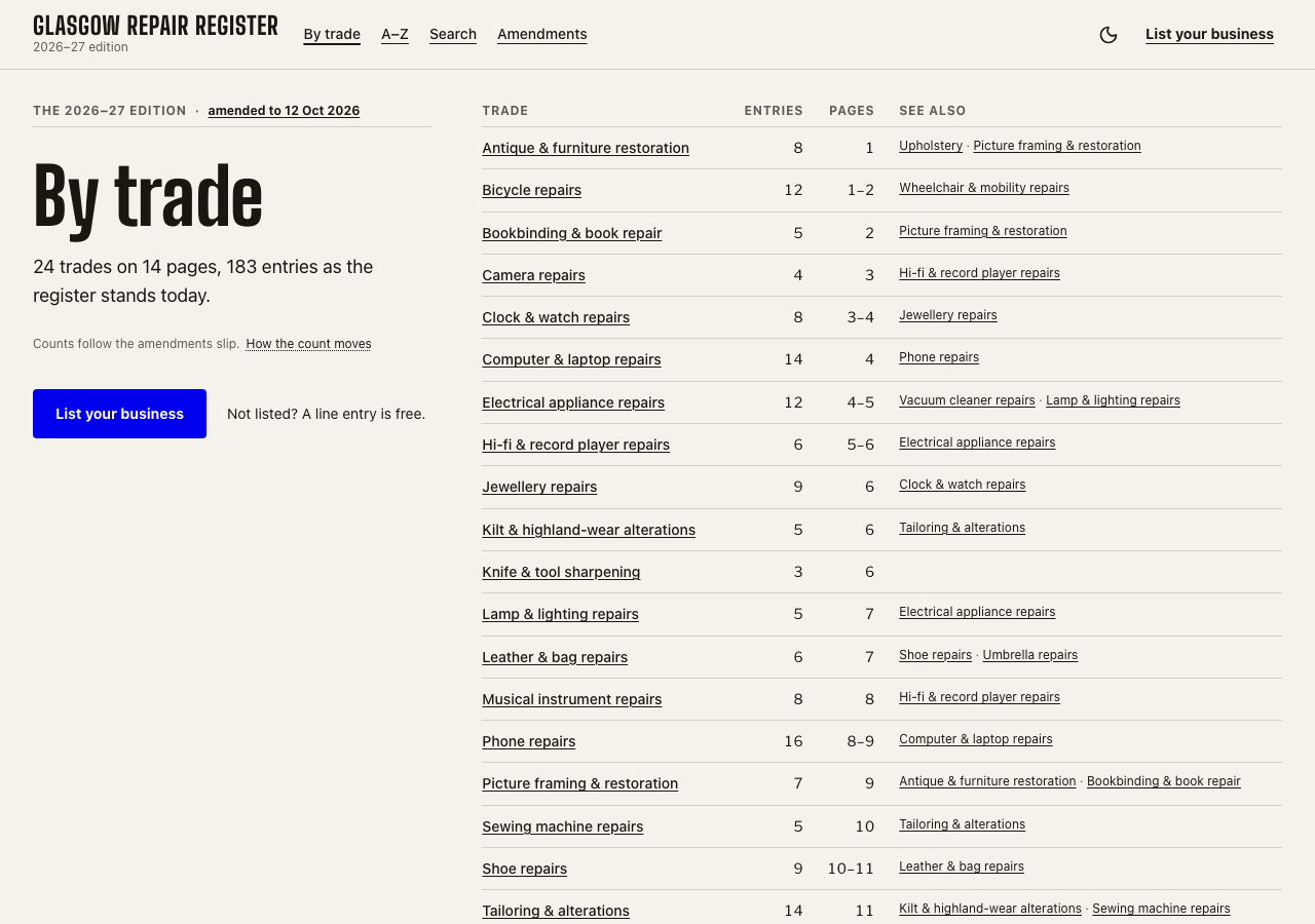 Guideword Next.js directory template — By trade page