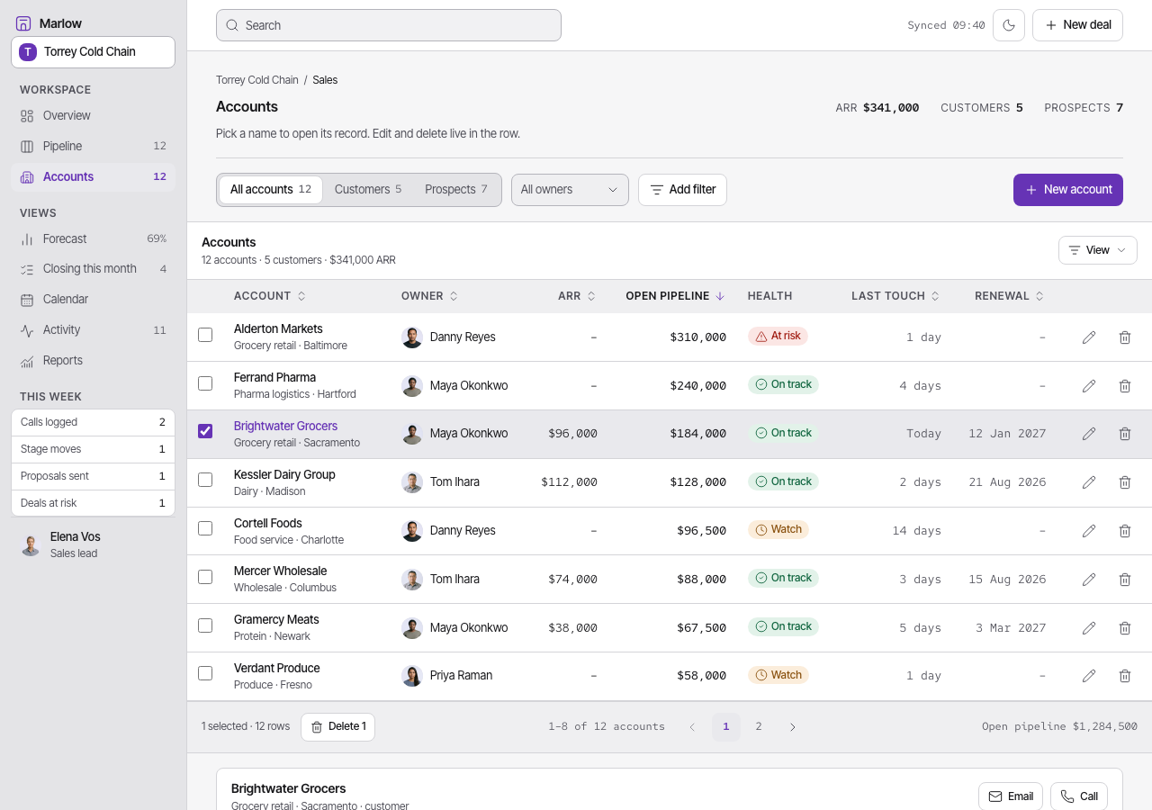Atrium Tailwind CRM dashboard template — Accounts page