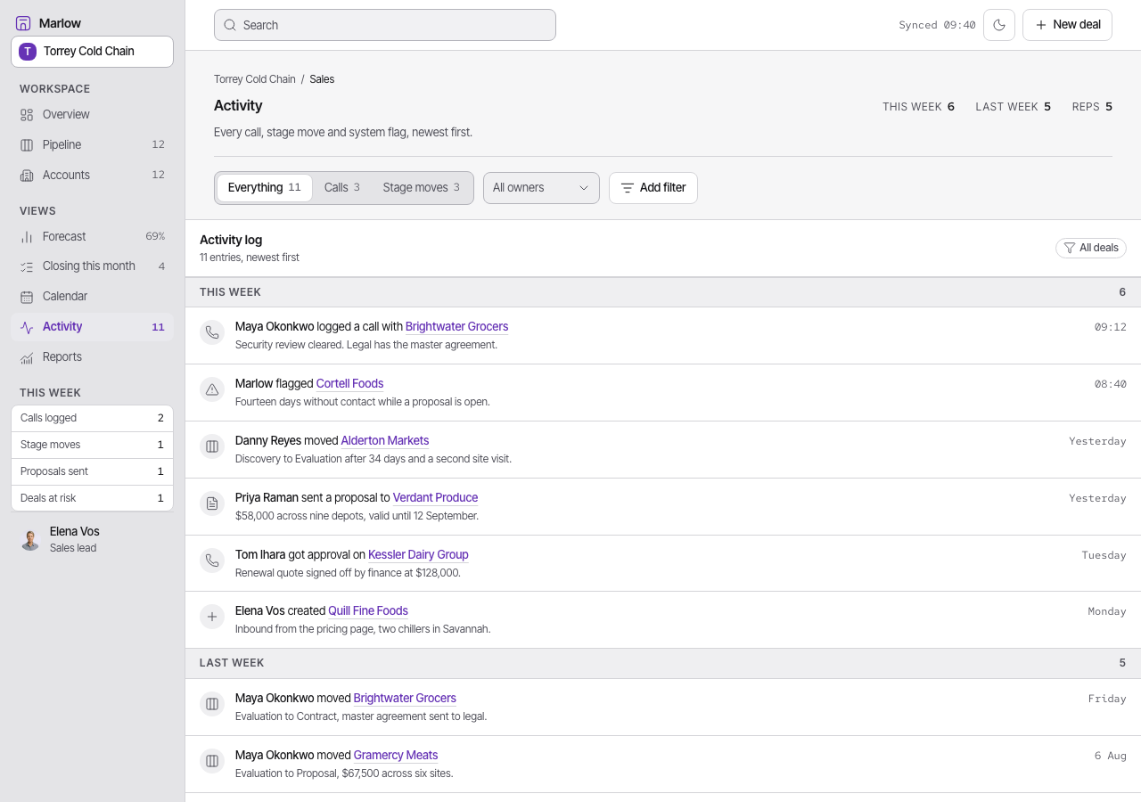 Atrium Tailwind CRM dashboard template — Activity page