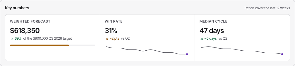 Atrium Tailwind CRM dashboard template — kpi-row component