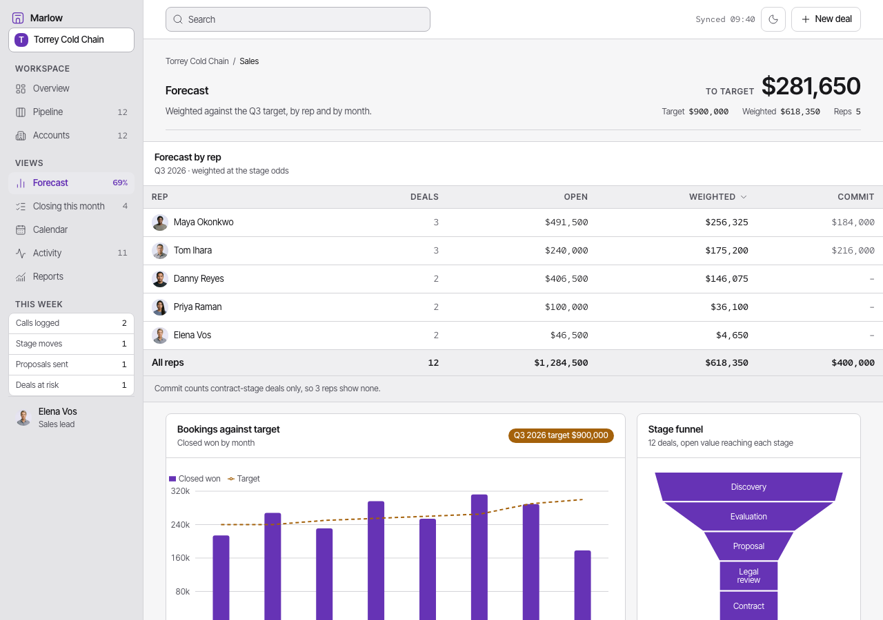 Atrium Tailwind CRM dashboard template — Forecast page