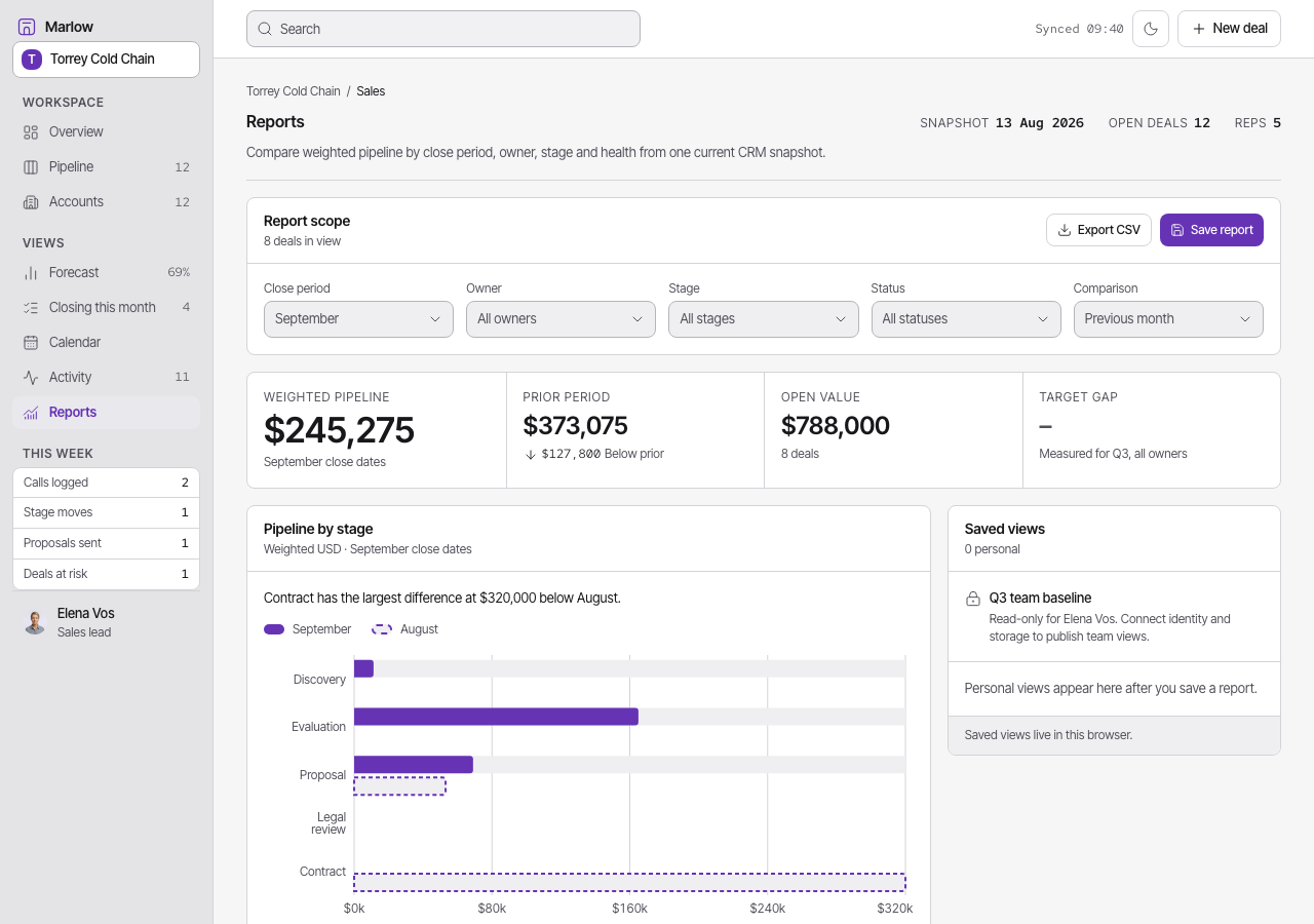Atrium Tailwind CRM dashboard template — Reports page
