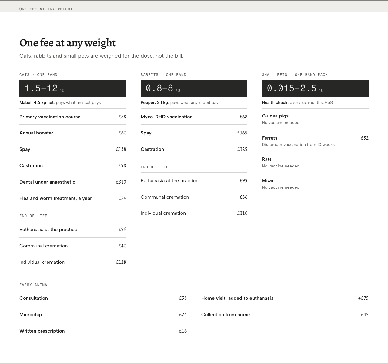 Tare veterinary clinic Tailwind template — flat-fees component