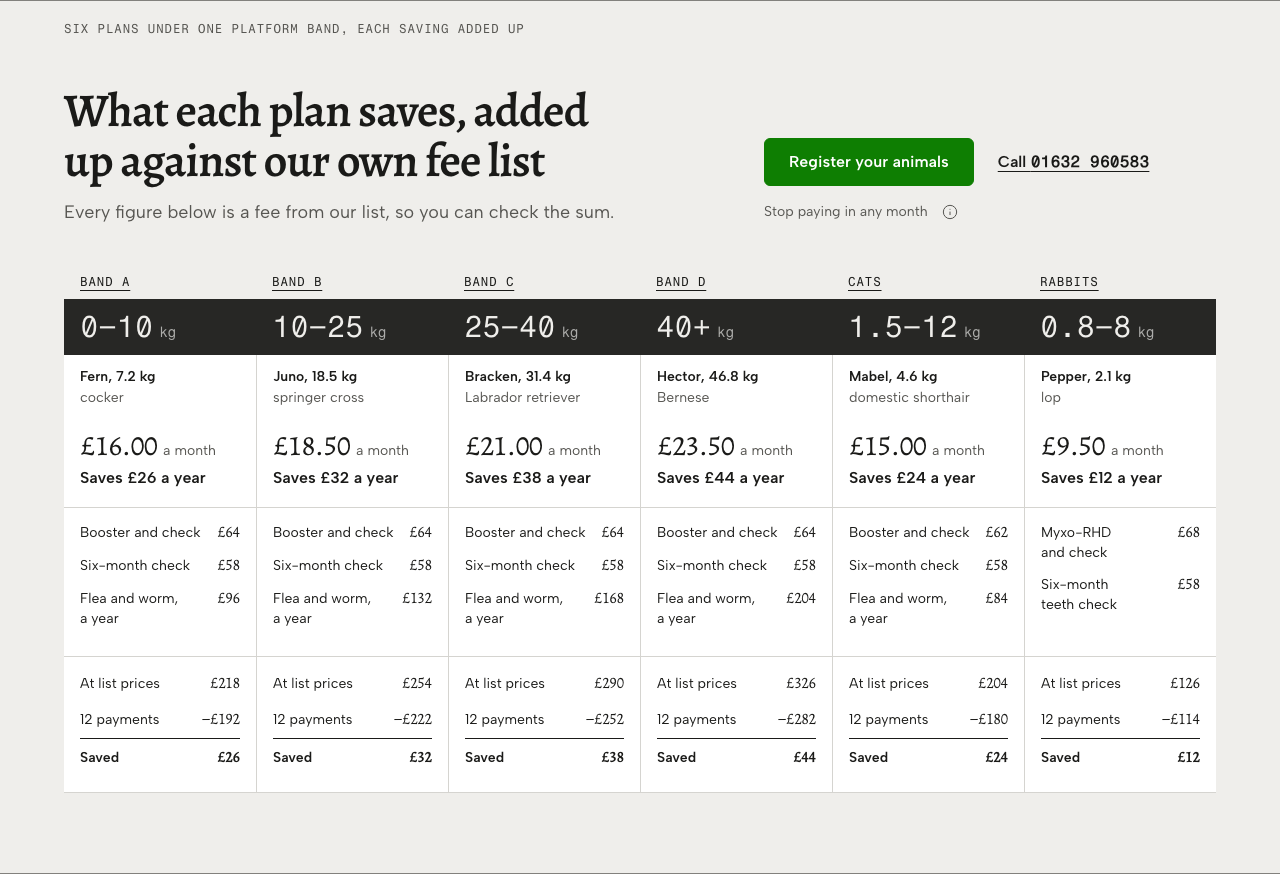 Tare veterinary clinic Tailwind template — plan-board component
