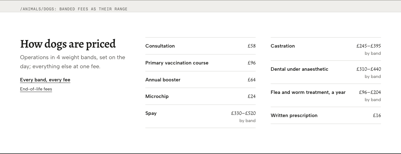 Tare veterinary clinic Tailwind template — species-fees component