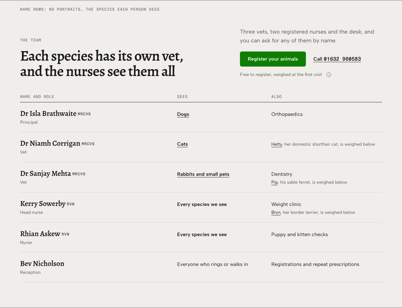 Tare veterinary clinic Tailwind template — team-roster component