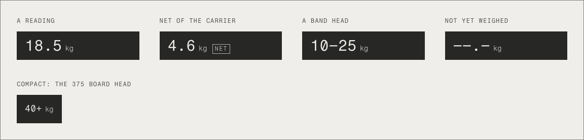 Tare veterinary clinic Tailwind template — ui/readout component