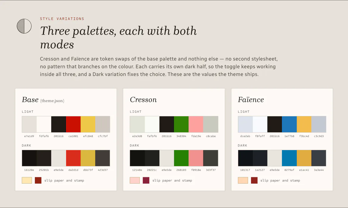 Three style variations — Dark, Cresson, Faïence — beside the base palette, as the exact token values the theme ships, in both modes.